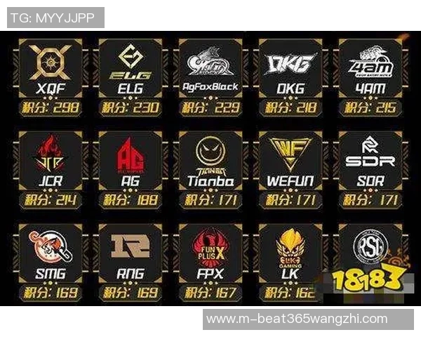 世界杯新闻和平精英最新速度排行榜揭晓V5战队荣登第六名引发热议